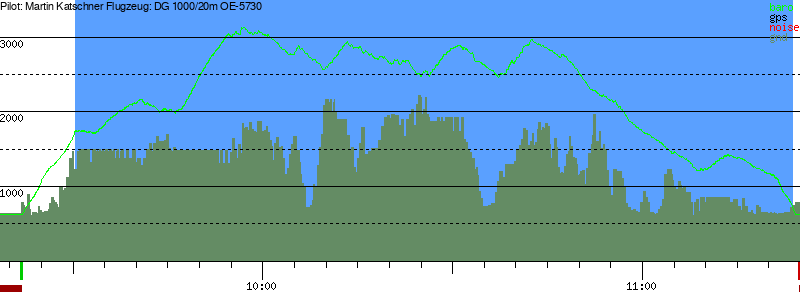 Barometer